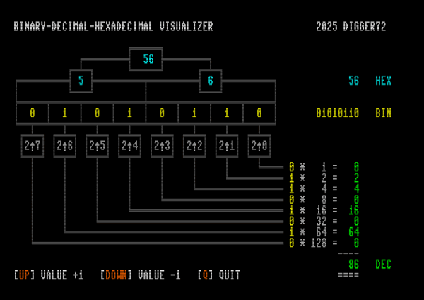 BIN-DEC-HEX – die Basics verstehen